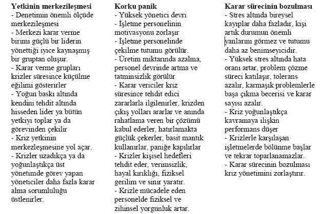 33 Krizin çalışanlarda oluşturduğu bir diğer çatışma alanı da, karar alanlarla kararları uygulayan ve kararlardan etkilenen diğer çalışanların farklılaşma hissetmelerinden doğmaktadır.