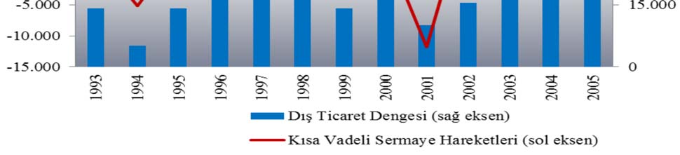 Riskler ve Politika Araçları, ss.