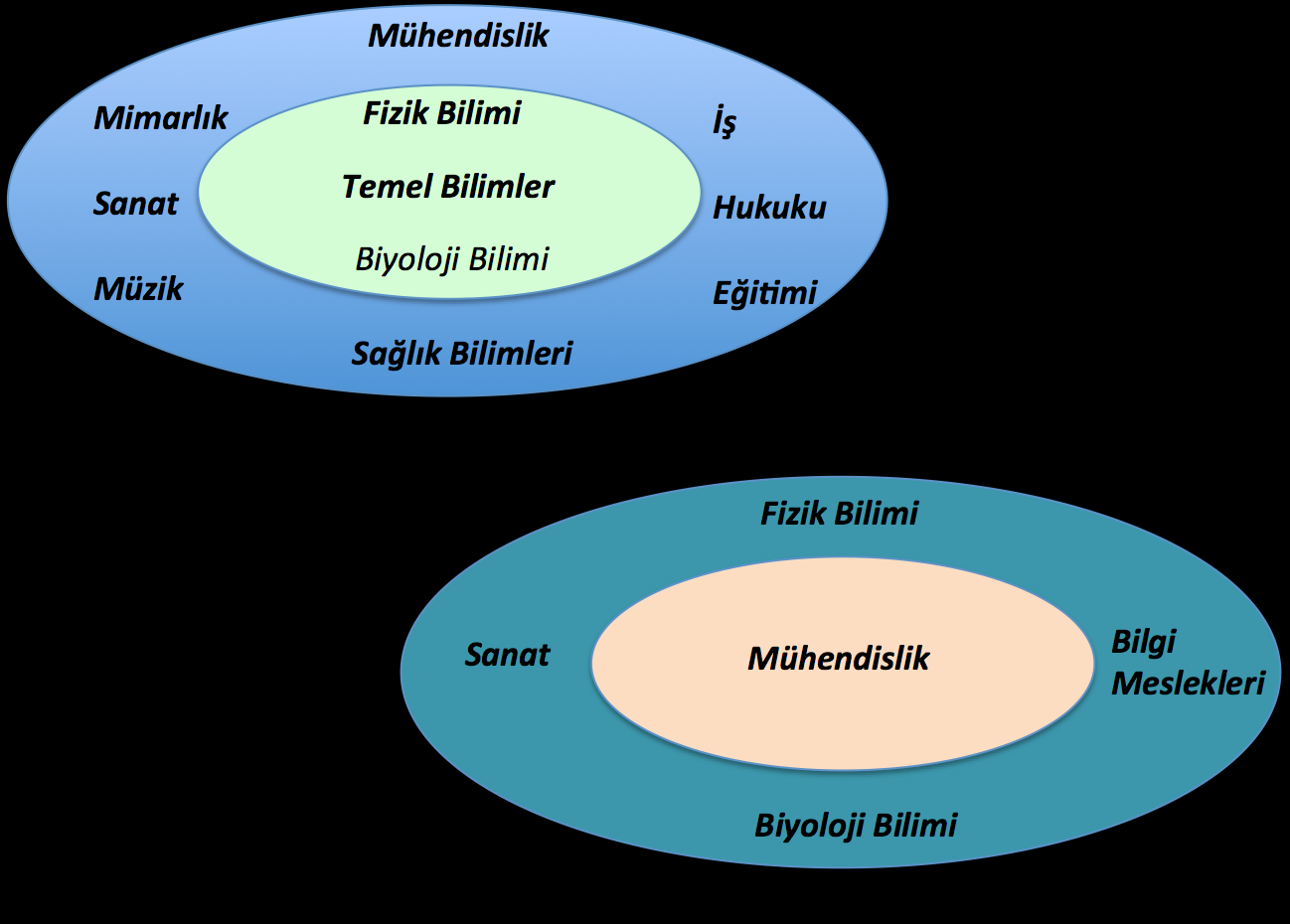 Mühendisliğin