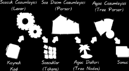 2 Söz Dizim Çözümleme (CEZVE_SCRIPT (CEZVE_STATEMENT_IF (CEZVE_SUB_STATEMENT_IF (CEZVE_FRAGMENT_ATOM true (CEZVE_STATEMENT_EXPRESSION (CEZVE_FRAGMENT_ATOM (CEZVE_FRAGMENT_METHOD println