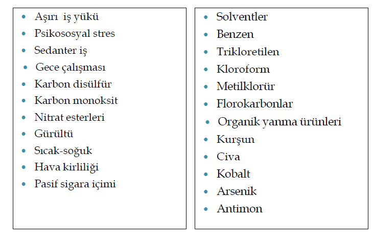 KDH ve İşle ilgili