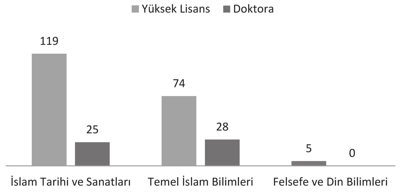 462 / Mahmut YAZICI EKEV AKADEMİ DERGİSİ hem de Hulefâ-i Râşidîn dönemiyle ilgili konulara, Abdullah Aydınlı nın ise ma rifetu ssahâbe konusuna önem verdikleri görülmektedir.