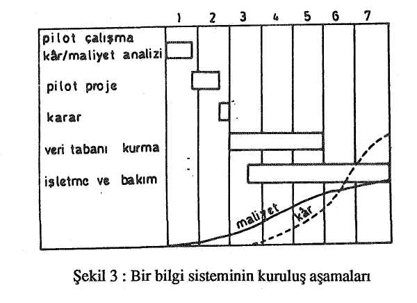 38 3. Bilgisayarla Harita Üretimiyle tlgîll Bazı Uygulamalar ve Bunlarla İlgili Maliyet Analizleri Bu makalede, interaktif grafik yöntemlerle çalışan ve vektör yapıdaki verileri işleyerek harita