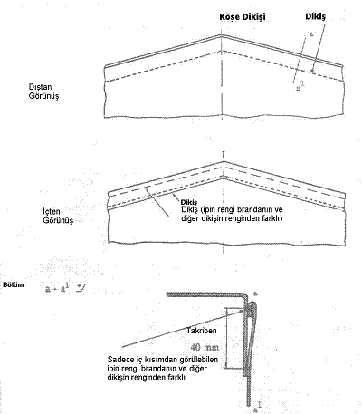 Ek 4 Kroki No 2 BİRKAÇ