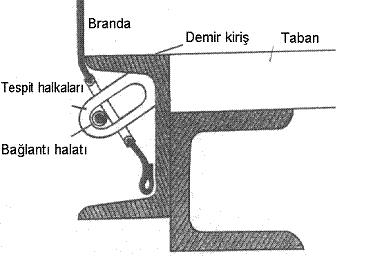 Ek 6-Kroki No 1 Branda Bağlama Tertibatı Aşağıda şekli görülen