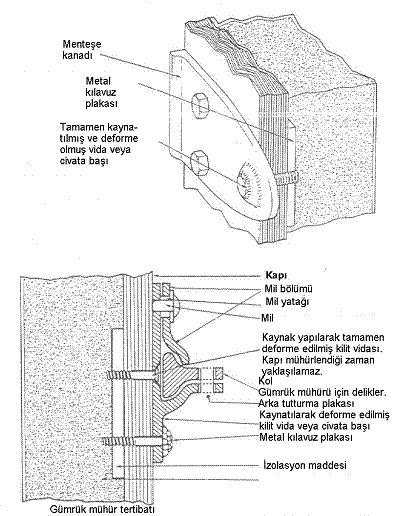 Ek 6 Kroki No.