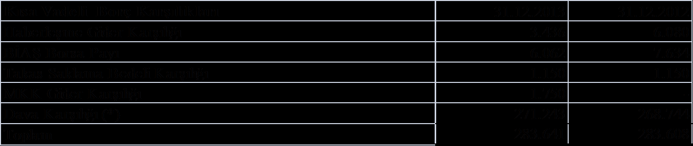 DEVLET TEŞVİK VE YARDIMLARI Bulunmamaktadır ( 31.12.2012: Bulunmamaktadır). 22. BORÇLANMA MALİYETLERİ Bulunmamaktadır ( 31.12.2012: Bulunmamaktadır). 23.