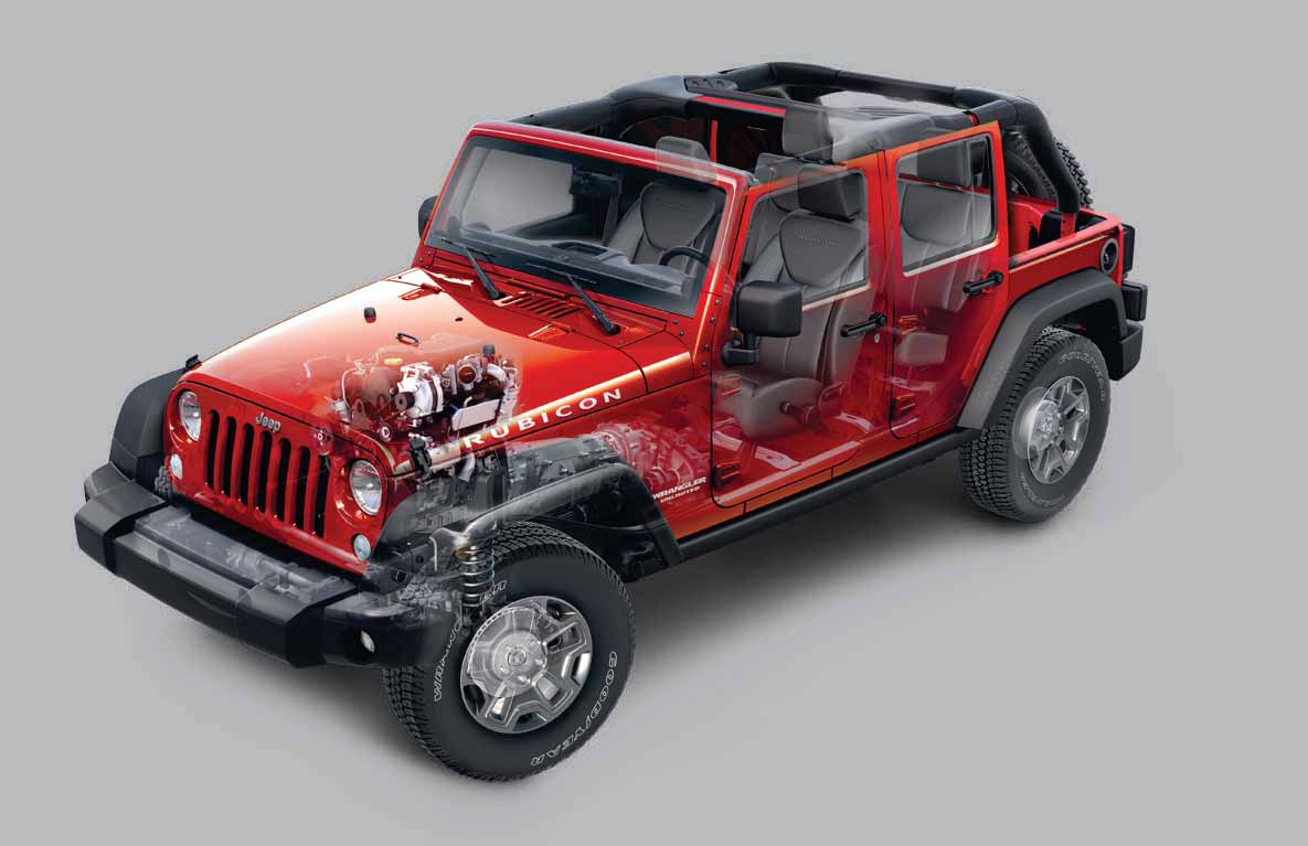 JEEP WRANGLER TEKNİK BİLGİ Motor 2.