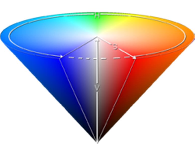 3.1.2. HSV renk uzayı HSV (Hue, Saturation, Value) veya HSB (Hue, Saturation, Brightness) renk uzayı, renkleri sırasıyla renk özü, doygunluk ve parlaklık olarak tanımlar (HSV renk uzayı,http://tr.