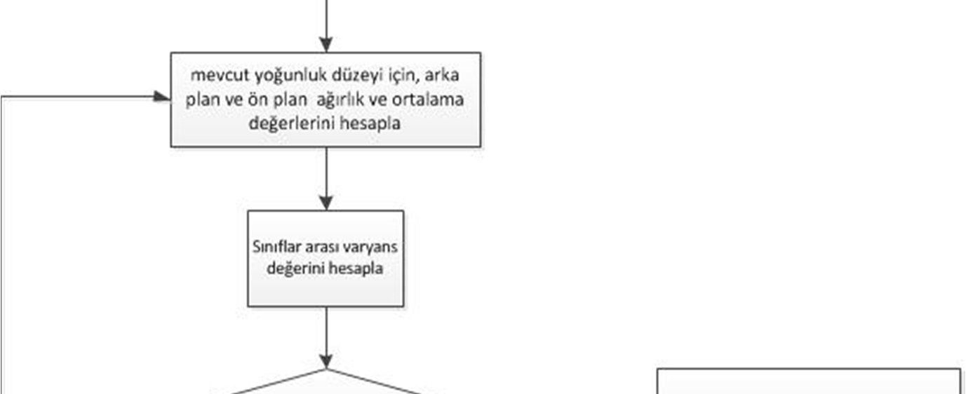 1. Güneş'in tespiti Örnek bir görüntü üzerinde HSV renk dağılımına