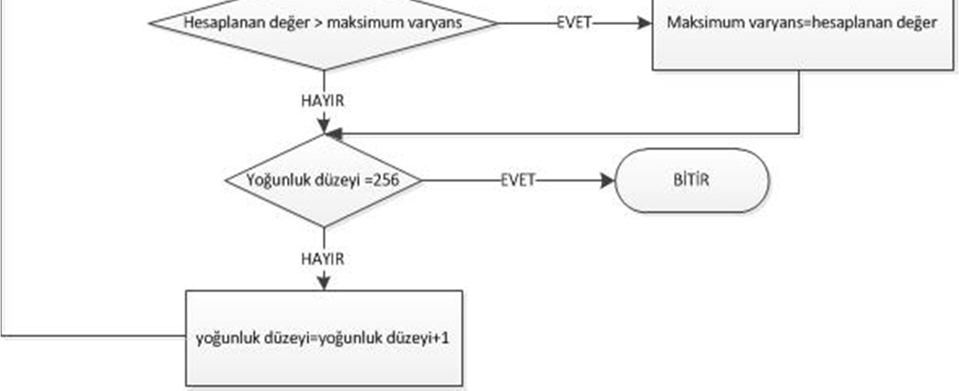 10'dan küçük olduğu bölüm Güneş olarak alınmıştır (Roy vd., 2008).