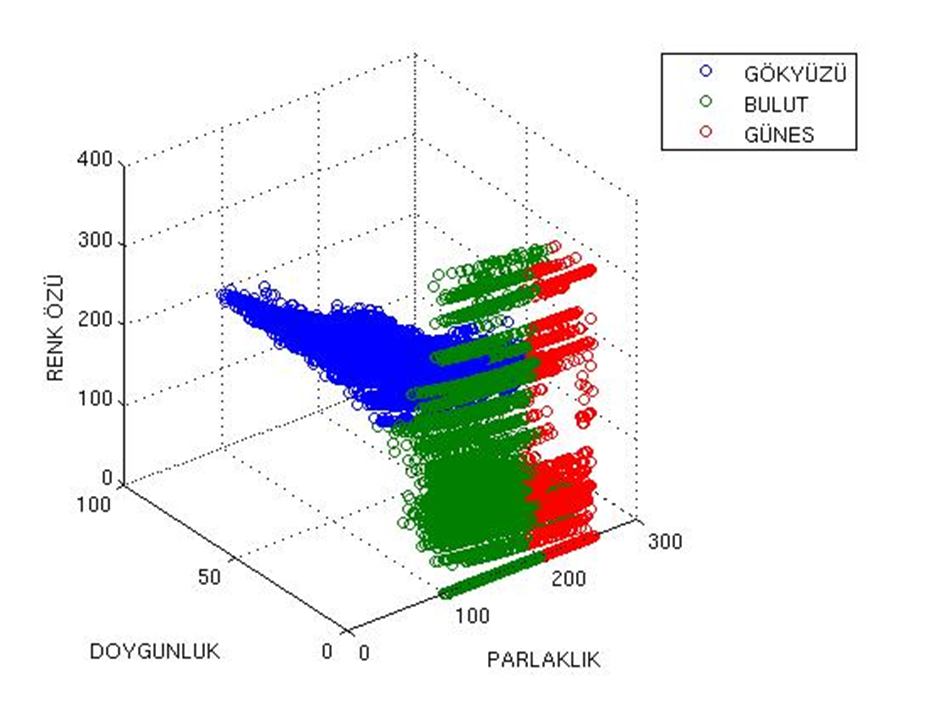 Bu işlemle bütün parçacıklar kaldırılamadığından bağlantılı bileşenler etiketleme yöntemi yardımıyla görüntüdeki en büyük nesne güneş olarak kabul edilmiştir (Şekil 4.5). Son olarak Şekil 4.