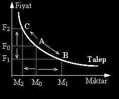 B- TALEPTE DEĞİŞMEYE NEDEN OLAN ETKENLER (Talebi Belirleyen Etkenler) Doç.Dr. Yaşar SARI Genel Ekonomi 85 Bir mala karşı talep çeşitli etkenlerden etkilenerek değişme gösterebilir.