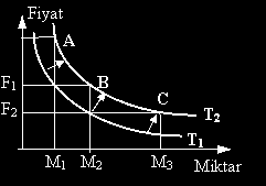 B- TALEPTE DEĞİŞMEYE NEDEN OLAN ETKENLER (Talebi Belirleyen Etkenler) Doç.Dr.