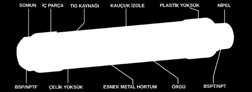 İstenirse izoleli imal edilerek sistemde oluşan terlemeyi önlemektedir.