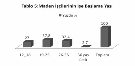 Çünkü çalışanların baba mesleği madencilik olmasa bile mutlaka yakınlarından biri maden işçisidir.