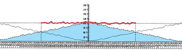 Rafine edilmiş bir hızlı açma kilidi atım diskinin çıkarılmasını kolaylaştırır.