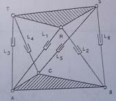 x i =tan(φ i ) (i=r,s,t) dönüşümü ile ulaşılmıştır.