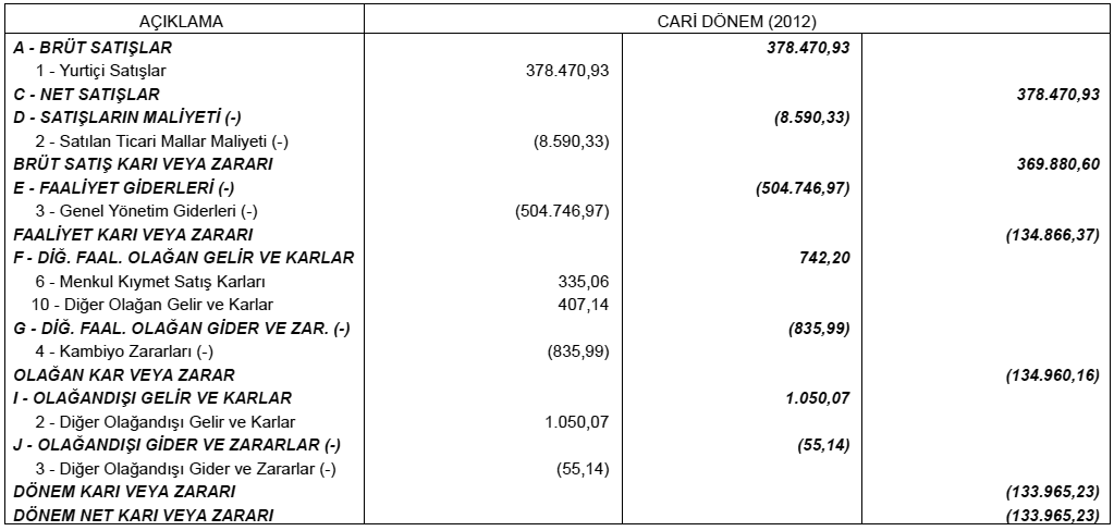 DÜNYA ENERJ KONSEY TÜRK M LL KOM TES DERNE T CAR LETMES 31 ARALIK 2012 TAR H T BAR YLE GEL R-G DER TABLOSU DEK