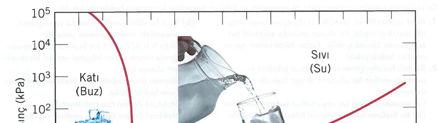 Aşağıdaki grafik saf suya (H 2 0) ait faz diyagramını göstermektedir.