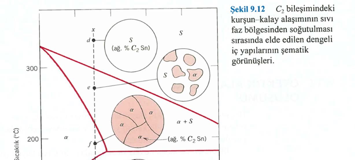 Şekil 9.