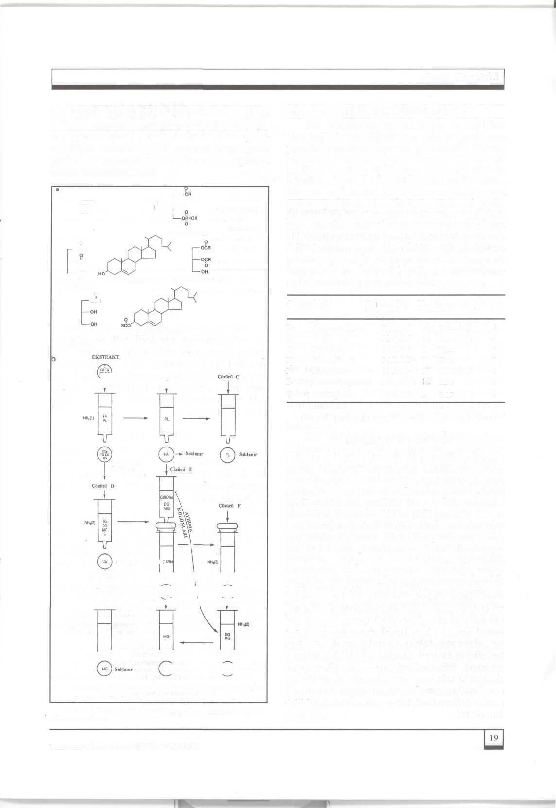 Çevre Dergisi tün bunlar pahalı HPLC ekipman veya narin HPLC kolonlarına ihtiyaç duyulmaksızın yapılır. Ayırma işlemi çabuk, basit ve dikkat çekecek kadar sıhhatlidir.