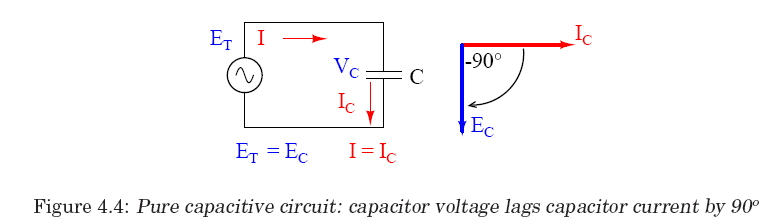 Bu faz farkının doğal sonucu olarak elektriksel güç negatif olmaktadır.