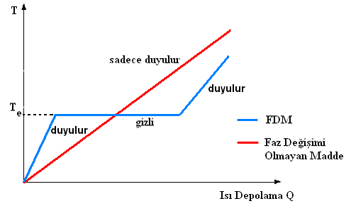 Isı