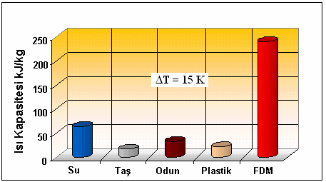 Duyulur ısı