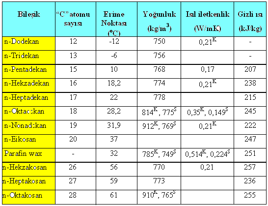 FDM Olarak