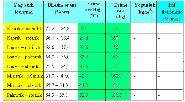 FDM Olarak Kullanılan Bazı