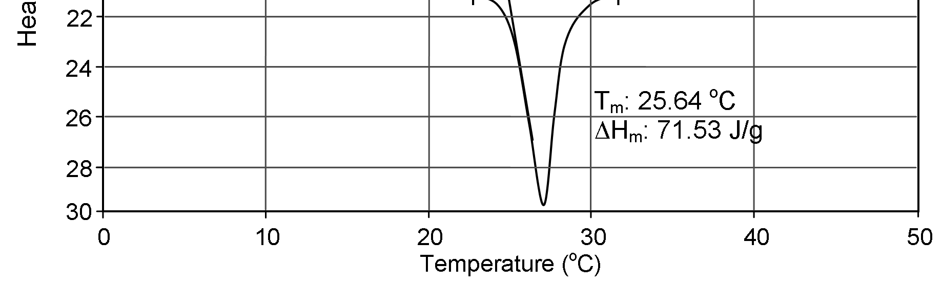 termogramı page