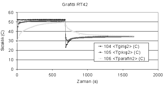 VII.Ulusal Temiz Temiz Enerji Enerji Sempozyumu, Sempozyomu,UTES 2008 17