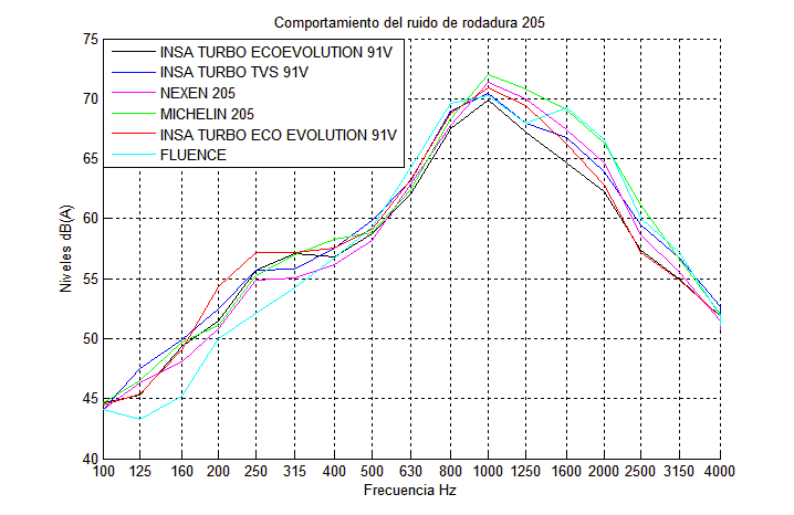 L Eq = L Eq ± 1, 5dB(A) Şekil 53.