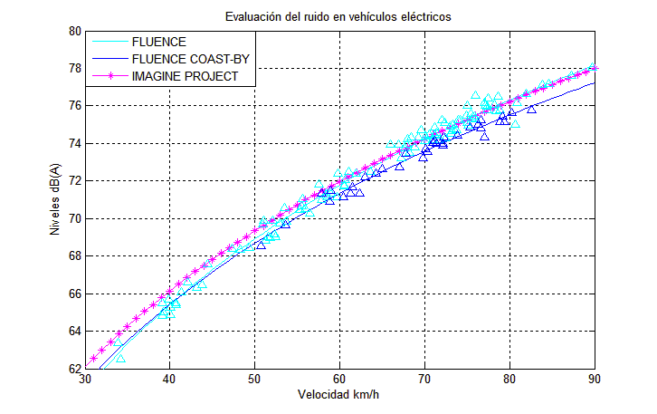 Şekil 56. Imagine Project Tekerlek Gürültüsü Sonuçları İle Test Sonuçlarının Karşılaştırılması Aynı şekilde French Model ile yapılan çalışmanın sonuçları şekil 57 de görülmektedir.