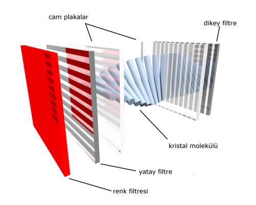 LCD ekranlarda hareketli görüntüler bulanıktır.