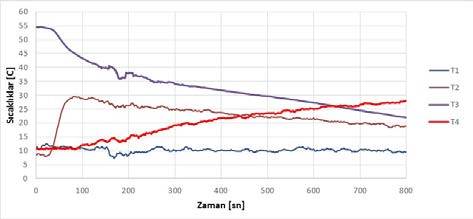 azaldığı görülmektedir.