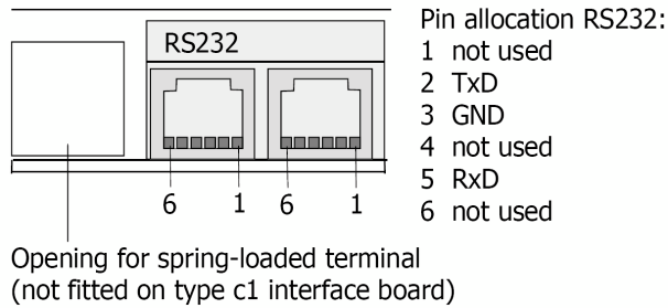 CS Arayüzü IEC 62056-21 / DIN 66258 seri, çift yönlü, Akım arayüzü Yüksüz halde nominal gerilim 24 V DC Yüksüz halde maksimum gerilim 30 V DC Binary 1 durumu 10 30 ma Binary 0 durumu 2 ma Maksimum