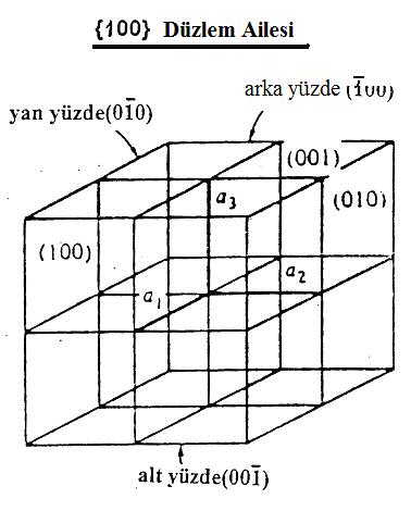 (ADF=Atom hacmi / hücre hacmi). ADF malzemenin ne kadar sk istiflendiini gösterir.