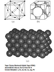 Köe atomlar merkez atoma temas ederler. Gerçekte her köedeki atom 8 komu birim hücre arasnda paylalmaktadr. Bu durumda köe atomlarnn toplam 8x1/8=1 dir.