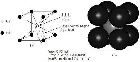 6-Fe, Cu, Al, Pb, Ag, Au, Ni, Pt malzemeleri bu tip kristal yapya sahiptirler. Sk Düzen Hegzagonal Yap (SDH) Sk düzen hegzagonal yap, HMK ve YMK yaplara göre daha karmaktr.