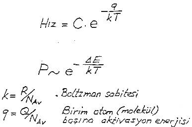 (Maxwell-Boltzman Dalm) Yani malzeme scakl arttkça atomlarnn hareket hzn ve yüksek enerjili atom bulunma ihtimalini, dolaysyla kusur oluma ansn artrm oluruz.