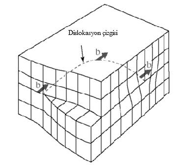 karakteri gösterirler. Genellikle bu ikisinin bileimi olan kar&k dislokasyon halindedirler. 4.2.1.