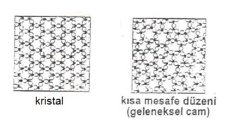 Büyük açl tane snrlarnda, snr boyuncs atomlar her iki kristale de uyum salayamadndan rasgele dizilmilerdir ve çok dar bir alanda yap amorf olarak düünülebilir.