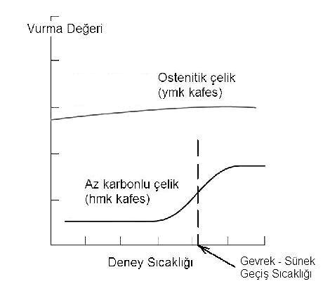 Bu ekilde belirlenen krma iinin saysal deeri tasarm hesaplamalarnda saysal bir deer olarak kullanlamaz, sadece malzeme davrannn bir göstergesi olarak deerlendirilir. 5.