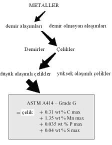 Malzeme Seçimi Mühendislik uygulamalar için on binlerce malzeme içinden en uygun seçimin yaplmas gerekmektedir.