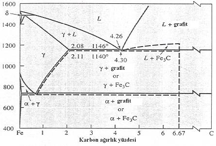 olduundan stratejik malzemelerdir.?ki ayr dayanm artrma mekanizmas birlikte vardr: martenzit dönüümü ve yalandrma. Günümüzde birçok stratejik uygulama için (örnein askeri amacl) gerekli çeliklerdir.