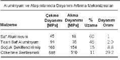 Güç aktarma organlarna ait parçalar, direksiyon mafsallar, ba5lama elemanlar, fittingler Valf ve pompa gövdeleri, dili taslaklar, miller, krank milleri, yüksek dayanml otomotiv parçalar.