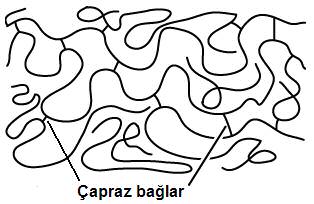 Yüksek s$cakl$klarda yumuama ve erime olmaz, malzeme yanar. Geri kazan$lmas$ çok güçtür. Elastomerler: Az say$da çapraz bal$ zincirlerdir. Yap$ rijit deildir, 9.1.