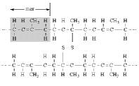 Molekül zincirleri aras$ zay$f vanderwaals balar$ çapraz balar ile güçlendirilebilir.